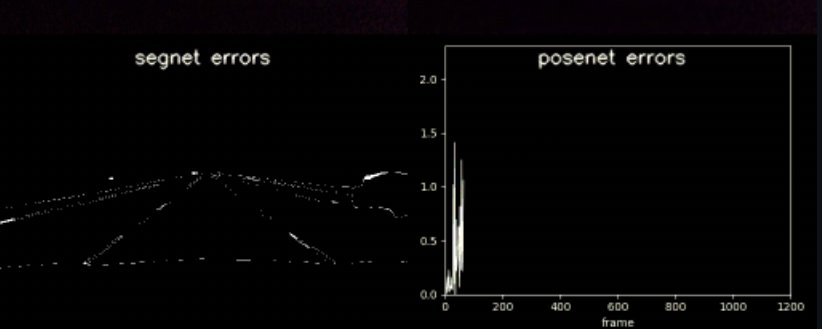 PoseNet and SegNet error charts from the video compression challenge