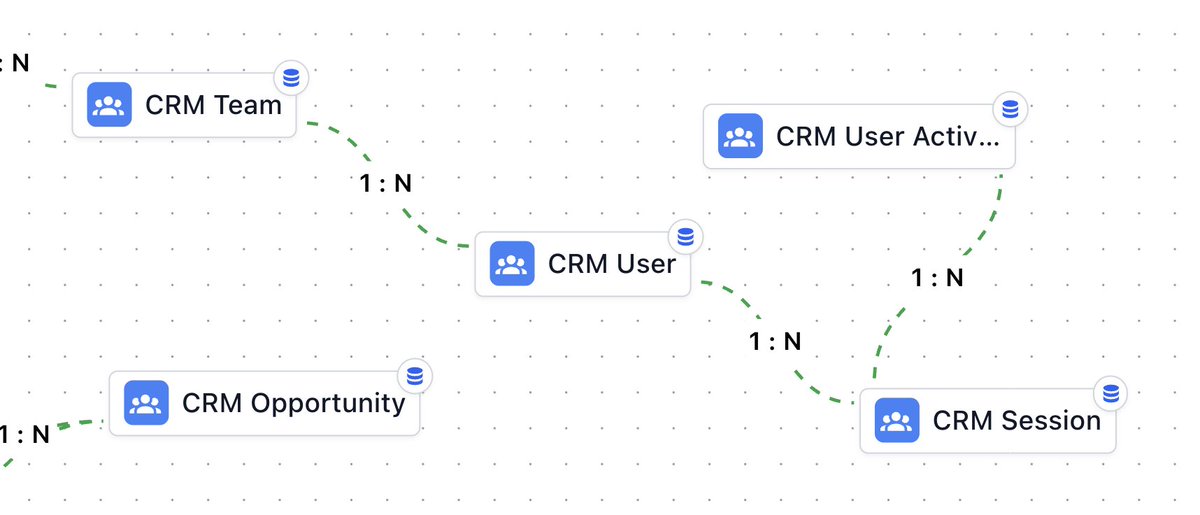 A map showing how concepts connect in an ontology
