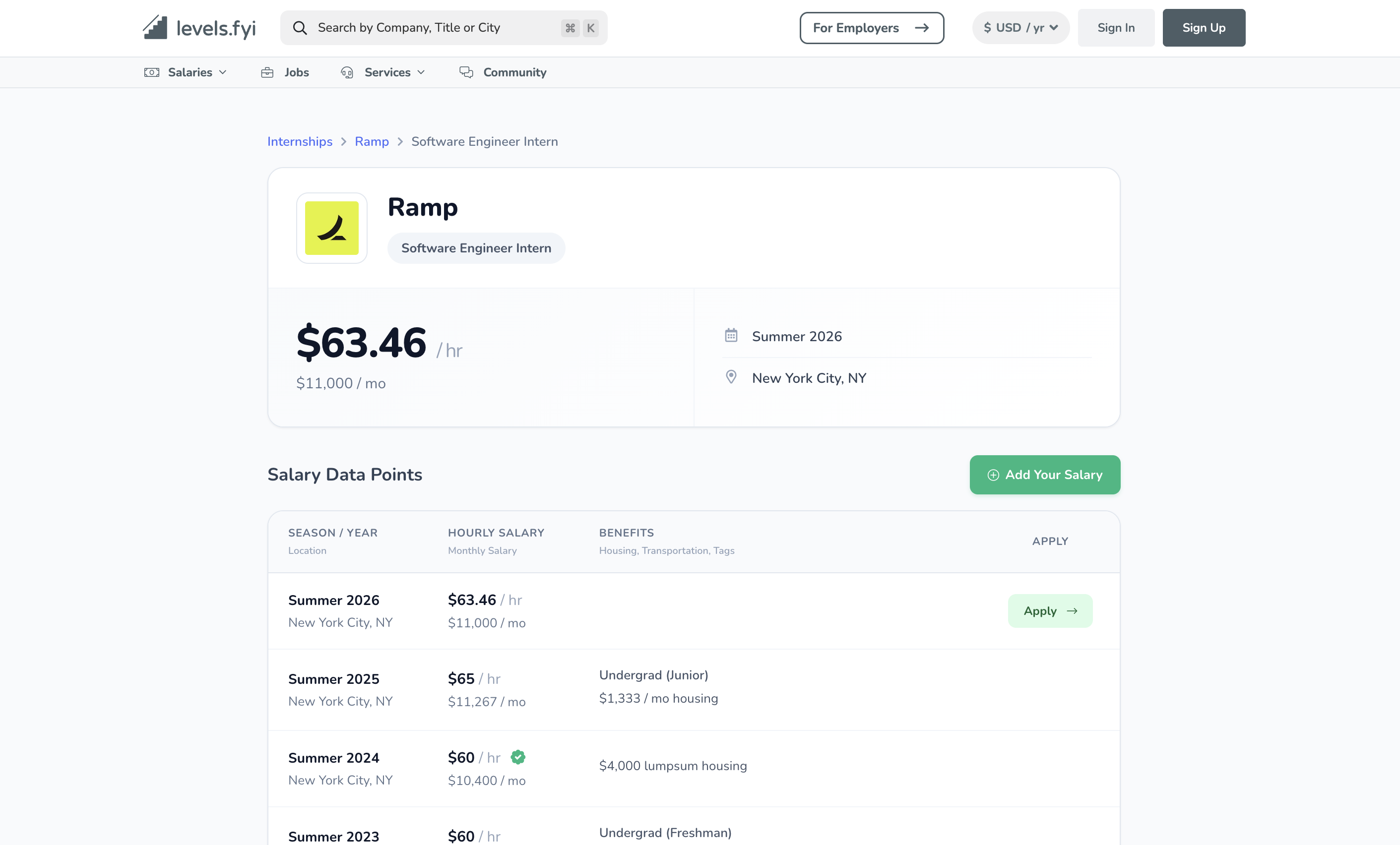 levels.fyi salary data