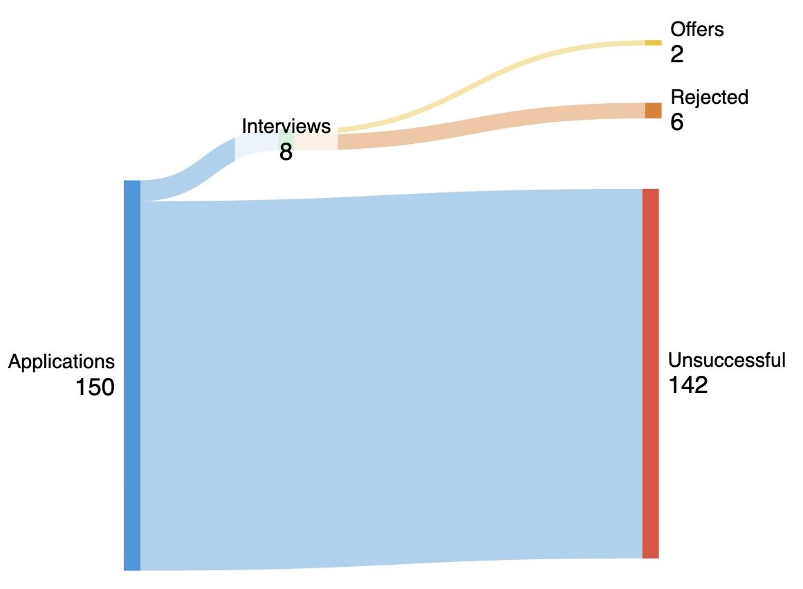 my thoughts on waterloo's co-op program